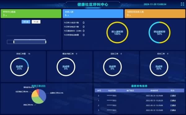 老年人防走丢报警大屏