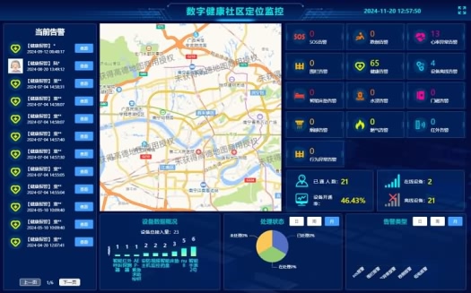 老年人安防电子围栏