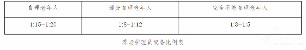 河源市养老机构管理服务工作指引(试行)